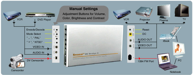 Snazii DV bridge II SN1700 DAC digital analog converter